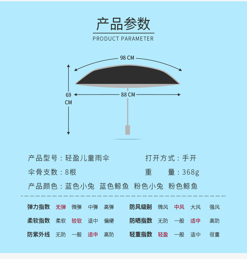 led燈光傘尺寸參數